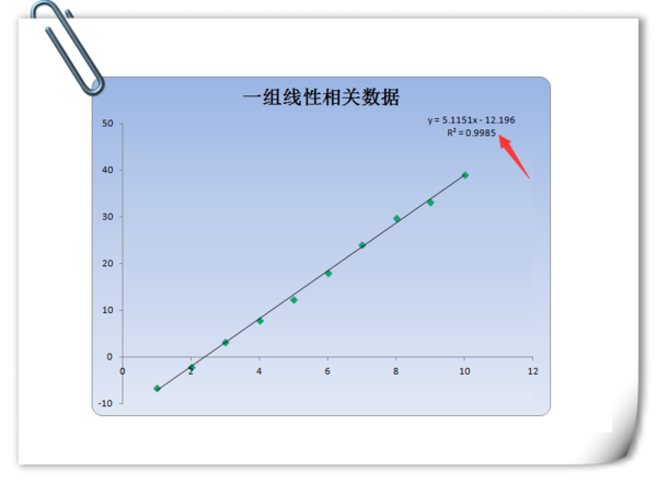 EXCEL中如何求一组数据的相关系数