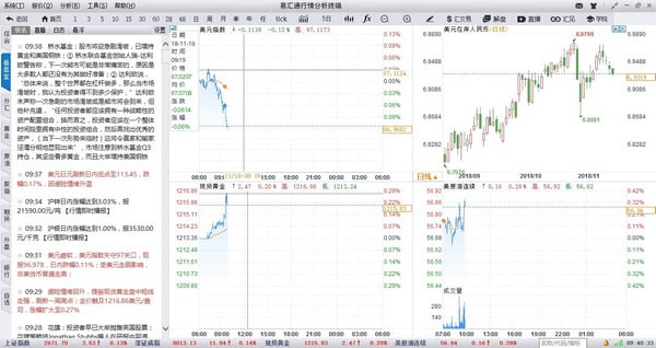 易汇通行情分析终端 v3.0.2.2
